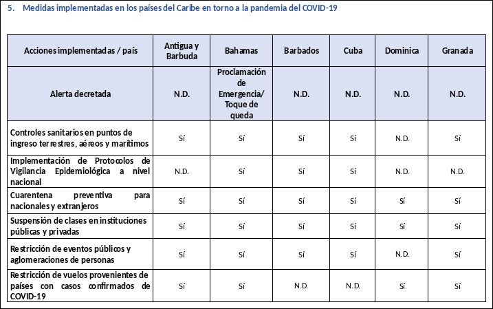 informe-covid-sica